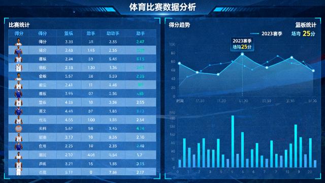 体育数据分析界面，展示比赛统计与趋势图表