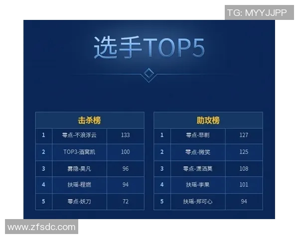 洲际赛最新积分榜揭晓IG战队以65分稳居第一名