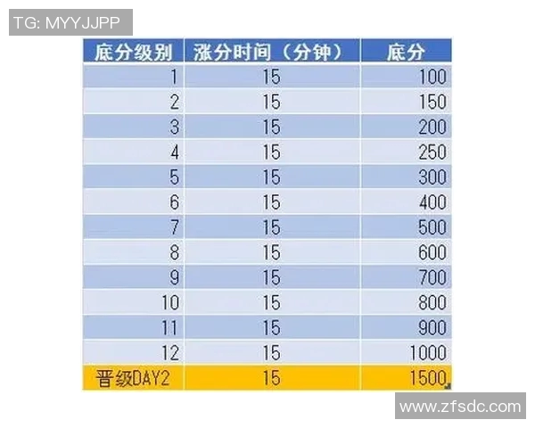 深圳篮球队在大师赛积分榜上以74分稳居第一位置引发关注