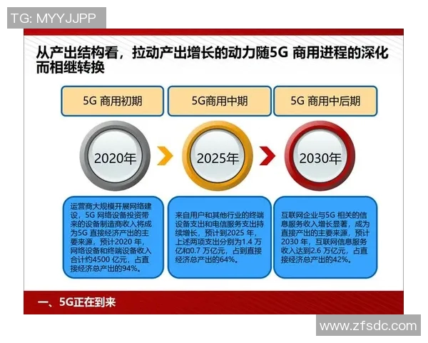 数字化时代的网络科技创新与发展趋势：人工智能、大数据与5G的融合应用