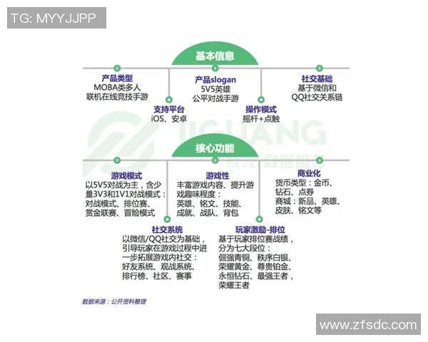 王者荣耀评论分析JDG进攻策略的优缺点与未来发展方向