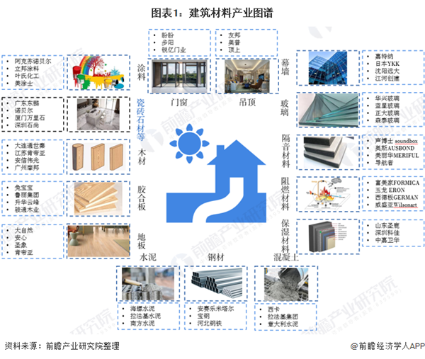 米乐m6官网登录入口预感2020：《中国修建石材财产全景图谱》（附范围、开展示状(图1)