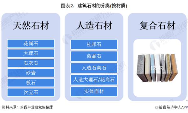 米乐m6官网登录入口预感2020：《中国修建石材财产全景图谱》（附范围、开展示状(图2)