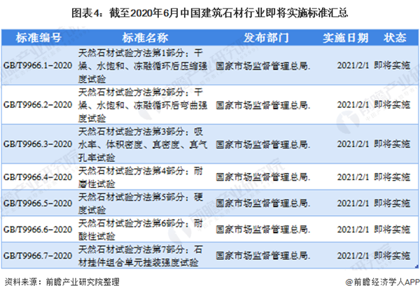 米乐m6官网登录入口预感2020：《中国修建石材财产全景图谱》（附范围、开展示状(图4)