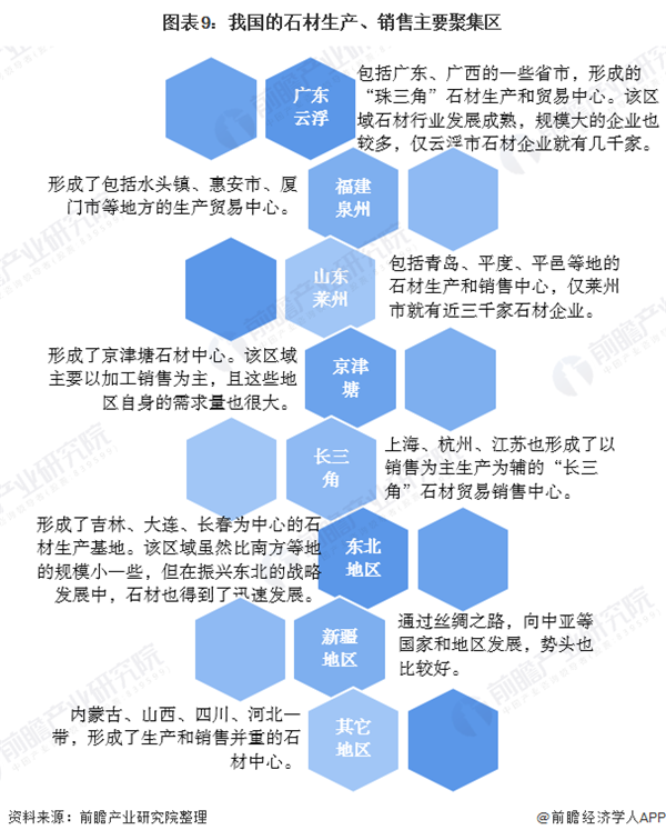 米乐m6官网登录入口预感2020：《中国修建石材财产全景图谱》（附范围、开展示状(图9)