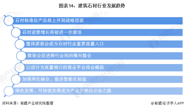 米乐m6官网登录入口预感2020：《中国修建石材财产全景图谱》（附范围、开展示状(图14)