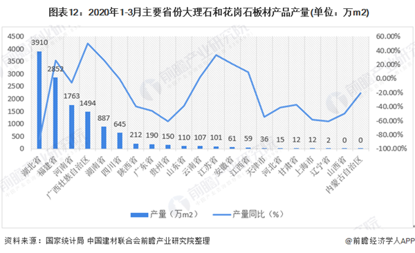 米乐m6官网登录入口预感2020：《中国修建石材财产全景图谱》（附范围、开展示状(图12)