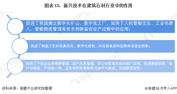 米乐m6官网登录入口预感2020：《中国修建石材财产全景图谱》（附范围、开展示状(图13)