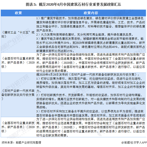 米乐m6官网2020年中国修建石材行业开展示状及趋向阐发 新兴手艺鞭策行业数字化(图3)