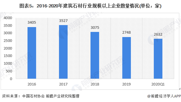 米乐m6官网2020年中国修建石材行业开展示状及趋向阐发 新兴手艺鞭策行业数字化(图5)