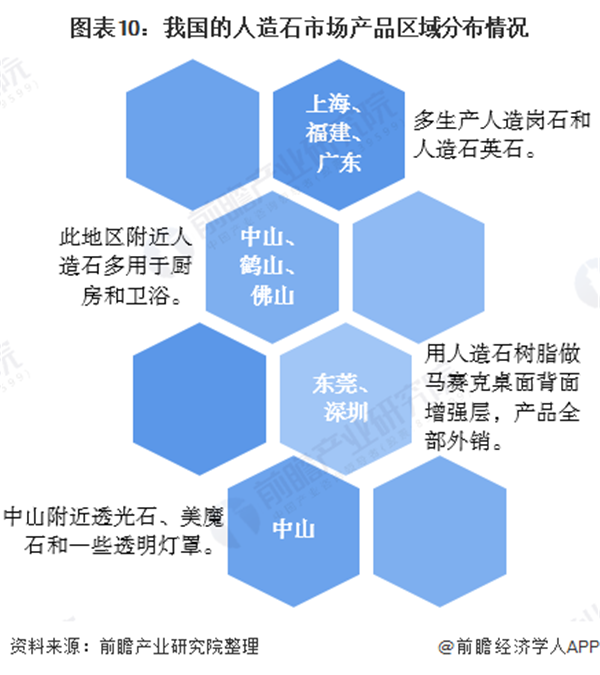 米乐m6官网2020年中国修建石材行业开展示状及趋向阐发 新兴手艺鞭策行业数字化(图10)